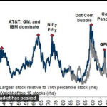 The US Stock Market needs to be stimulated to support the Pricing of the mega IPOs planned for 2026.