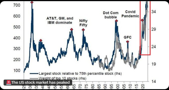 The US Stock Market needs to be stimulated to support the Pricing of the mega IPOs planned for 2026.